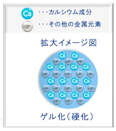 コンクリート改質材 青い丸が付いた日本の広告。